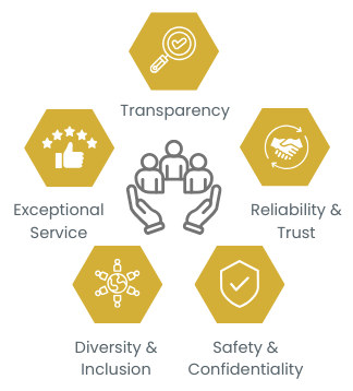 Our Values- Wordpress graphic 400x400